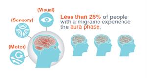 Migraine Headache infographic