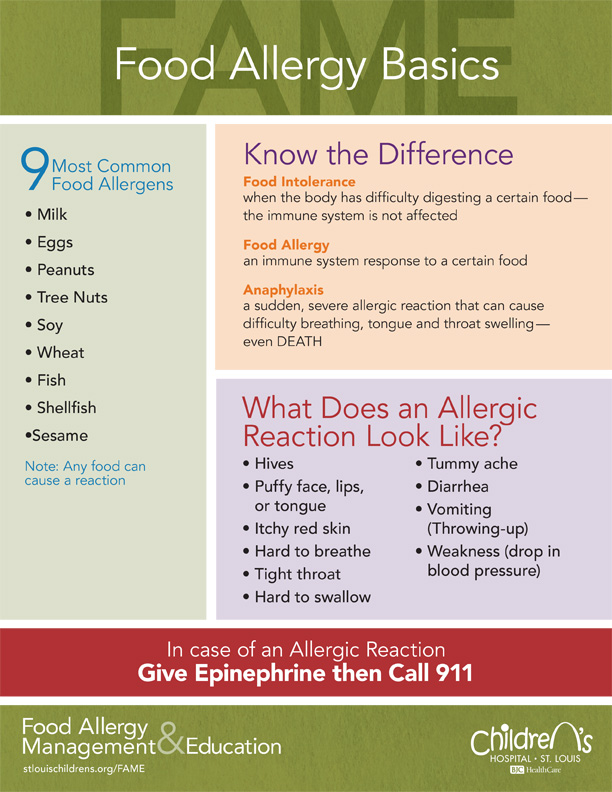 Food Allergy Basics Posters 2022