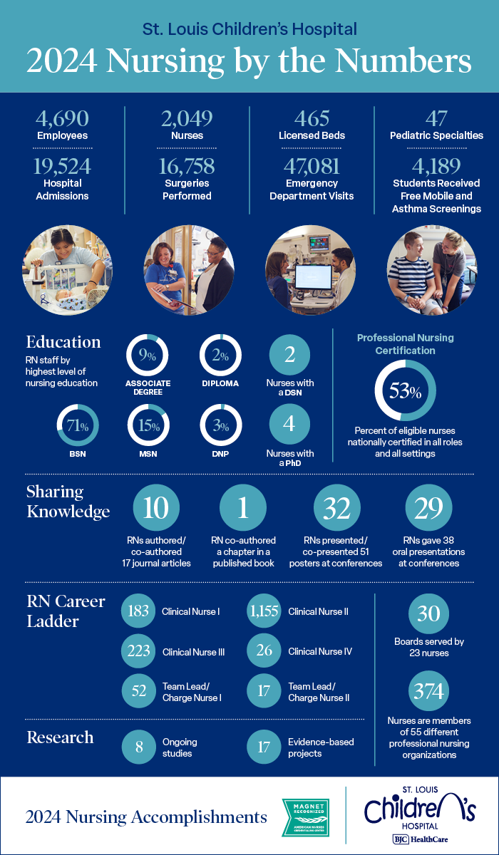 Nursing by the Numbers