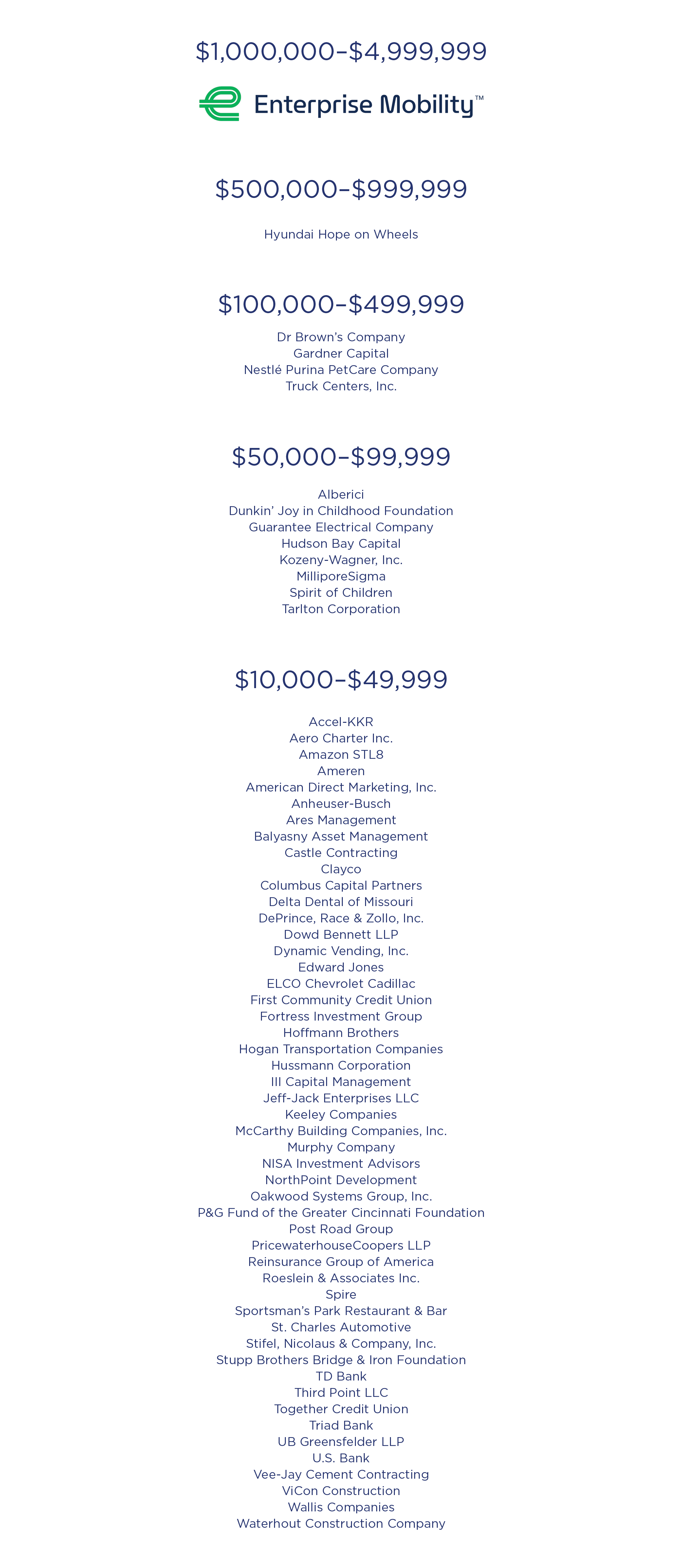 Corporate Partners Society Listing