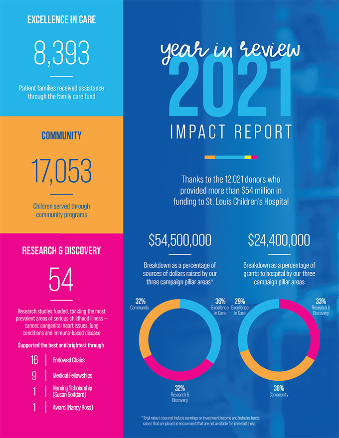 SLCH 2021 Impact Report Pg 1