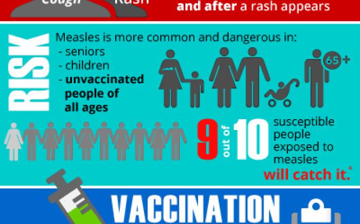 The Measles – A Reality Check for Parents