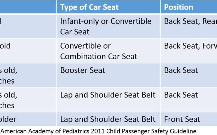 Where to Place the Second Car Seat? A Simple Question that Stumped a Dad and Doctor